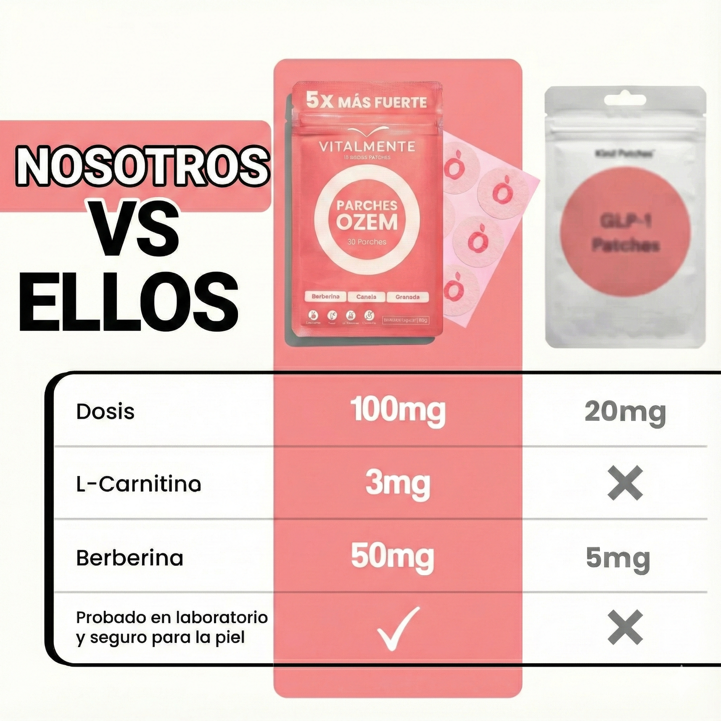 Parches OZEM™ Adiós a la Ansiedad y Antojos