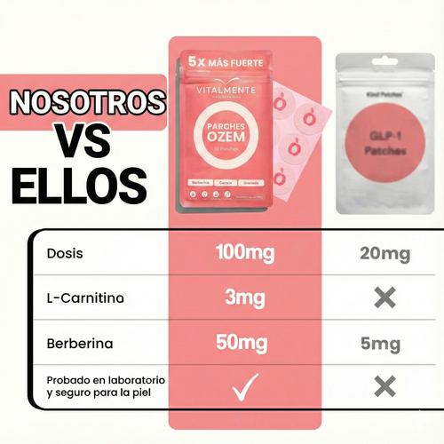 Parches OZEM™ Adiós a la Ansiedad y Antojos