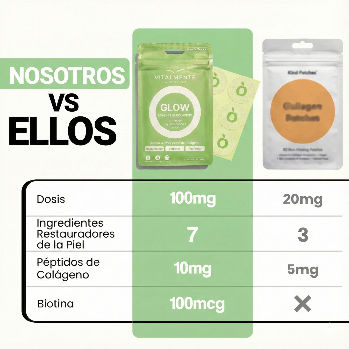 Parches de Colágeno GLOW™: Rejuvenece, Hidrata y Reafirma tu Piel.