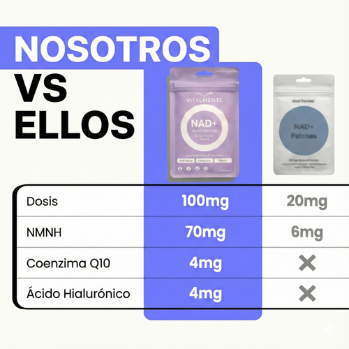 Parches NAD+ Boost™ Vitalidad renovada y rejuvenecimiento celular