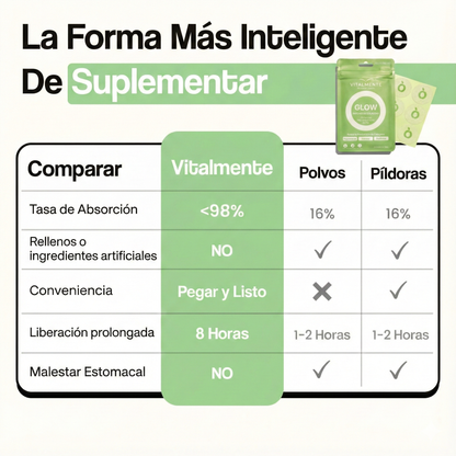 Parches de Colágeno GLOW™: Rejuvenece, Hidrata y Reafirma tu Piel.
