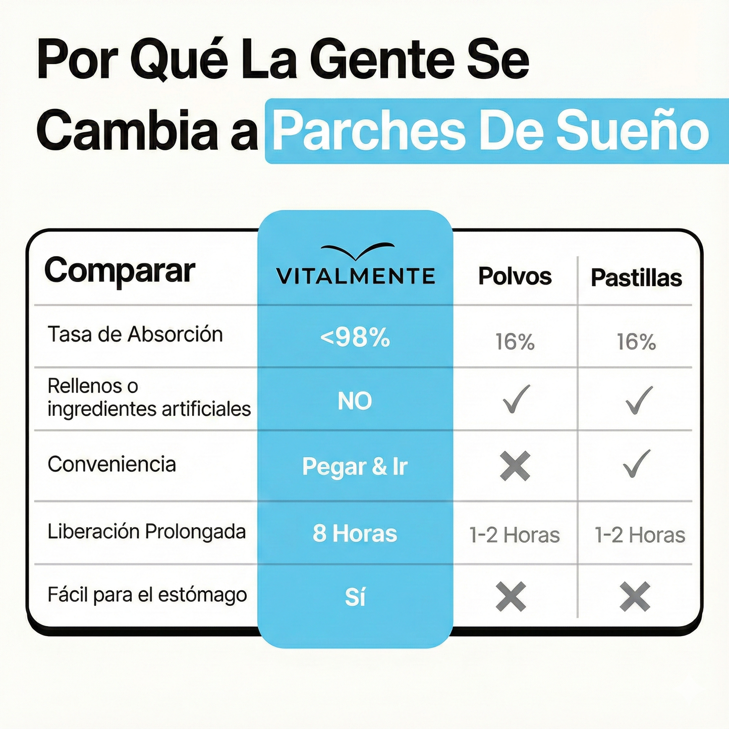 Parches Deep Sleep ™ - Parches para dormir profundamente
