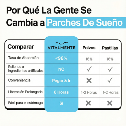 Parches Deep Sleep ™ - Parches para dormir profundamente