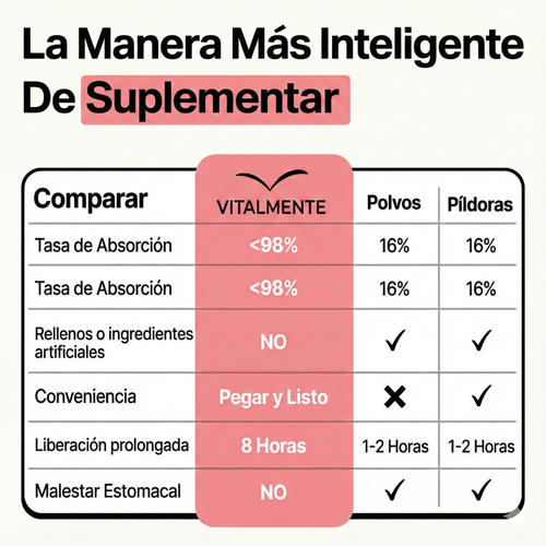 Parches OZEM™ Adiós a la Ansiedad y Antojos
