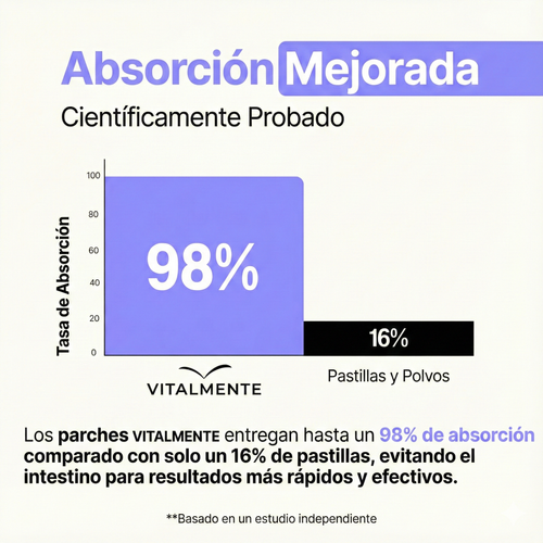 Parches NAD+ Boost™ Vitalidad renovada y rejuvenecimiento celular