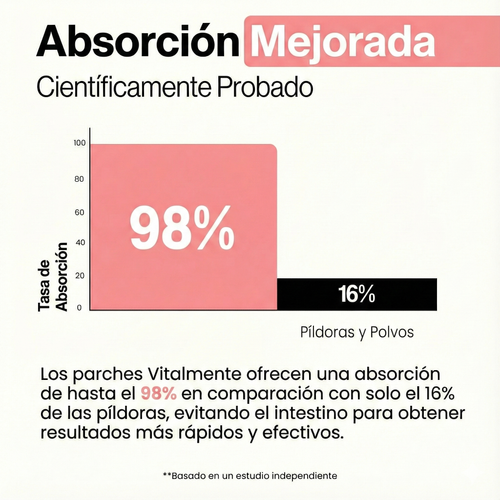 Parches OZEM™ Adiós a la Ansiedad y Antojos