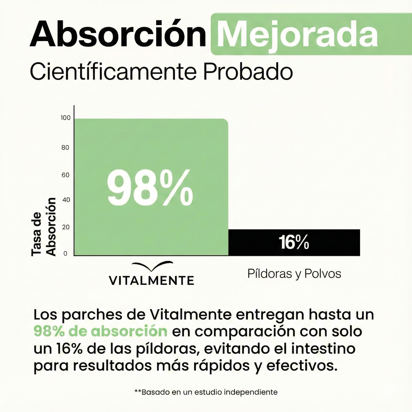 Parches de Colágeno GLOW™: Rejuvenece, Hidrata y Reafirma tu Piel.